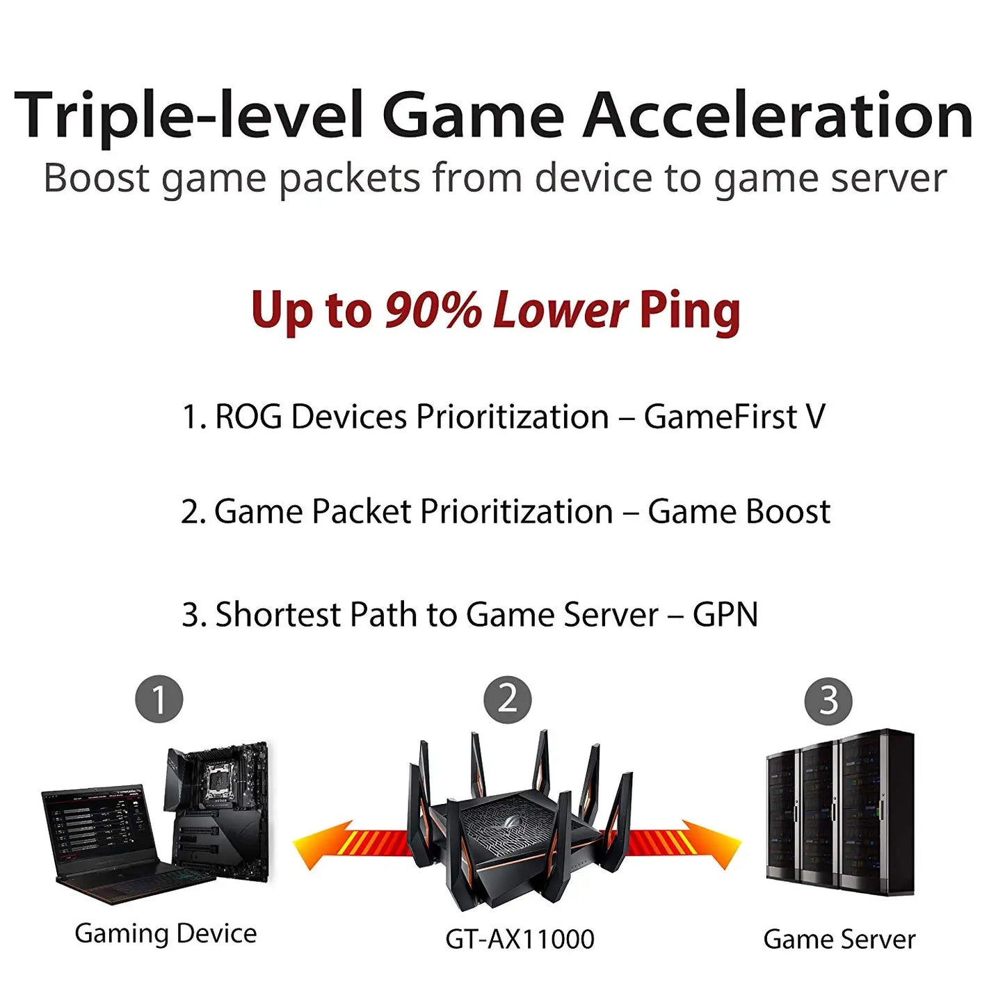 ASUS GT-AX11000 Tri-band Wi-Fi Gaming Router World's First 10 Gigabit With Quad-Core Processor 2.5G Gaming Port DFS WiFi 6 - Best WiFi Mall