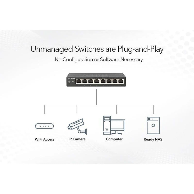 NETGEAR GS110MX Unmanaged Switch 10 Gigabit/Multi-Gigabit 8 Port Gigabit Ethernet, with 2 Port 5 Speed 56Gbps Bandwidth - Best WiFi Mall
