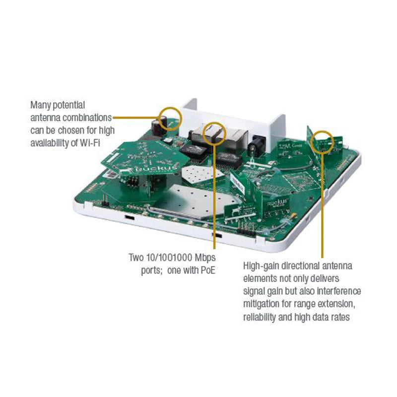 Ruckus Wireless ZoneFlex R600 Used 901-R600-US00 (alike 901-R600-WW00) Access Point Dual-Band 802.11ac MIMO 3x3:3 - Best WiFi Mall