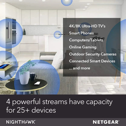 NETGEAR MK62 2-Pack Nighthawk Dual-band AX1800 MU-MIMO 1.8Gbps 1 Router+1 Satellite WiFi 6 Mesh Router, WiFi Coverage 3,000sq.ft - Best WiFi Mall