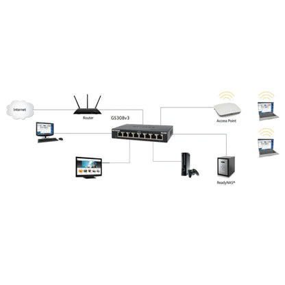 NETGEAR GS308 8-Port Gigabit Ethernet Unmanaged Switch Metal shell, Gigabit 8-port 300 Series SOHO Unmanaged Switch - Best WiFi Mall