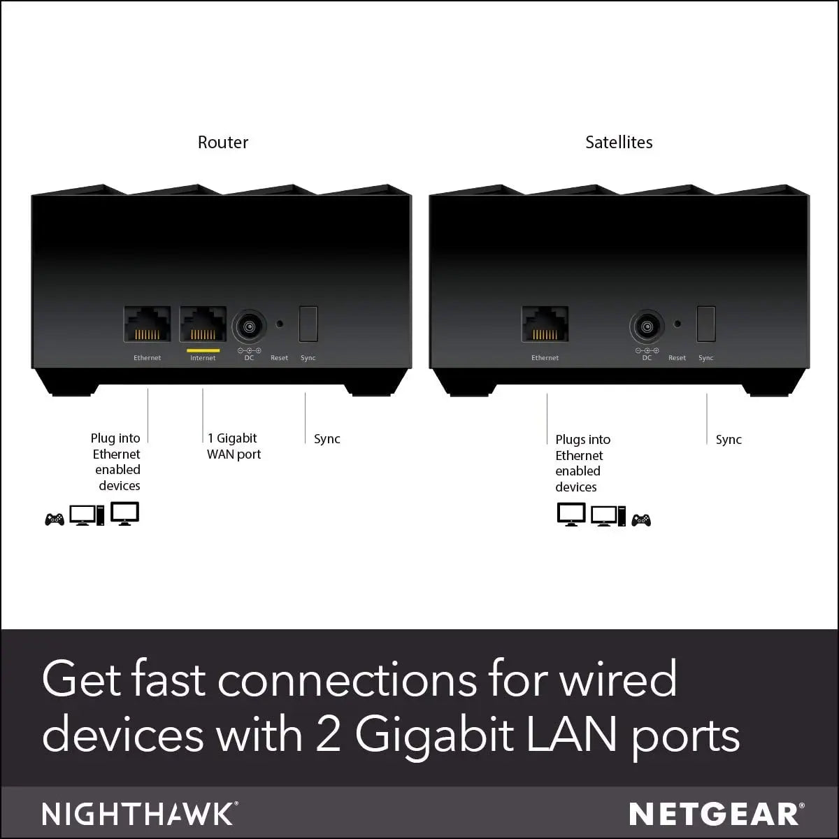 NETGEAR MK63 3-Packs Nighthawk Dual-band AX1800 MU-MIMO 1.8Gbps 1 Router+2 Satellite WiFi 6 Mesh Router,WiFi Coverage 3,000sq.ft - Best WiFi Mall