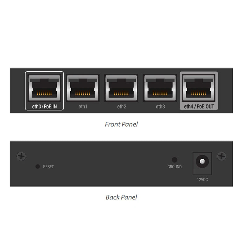 UBIQUITI ER-X Router EdgeRouter X Advanced Gigabit Ethernet
