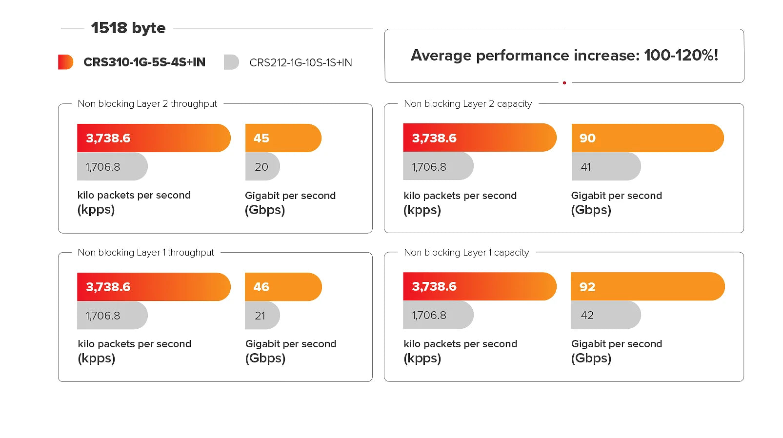 MikroTik CRS310-1G-5S-4S+IN Switch With Five 1G SFP Ports, Four 10G SFP+ Ports, Offloaded VLAN- Filtering, Layer-3 Routing - Best WiFi Mall