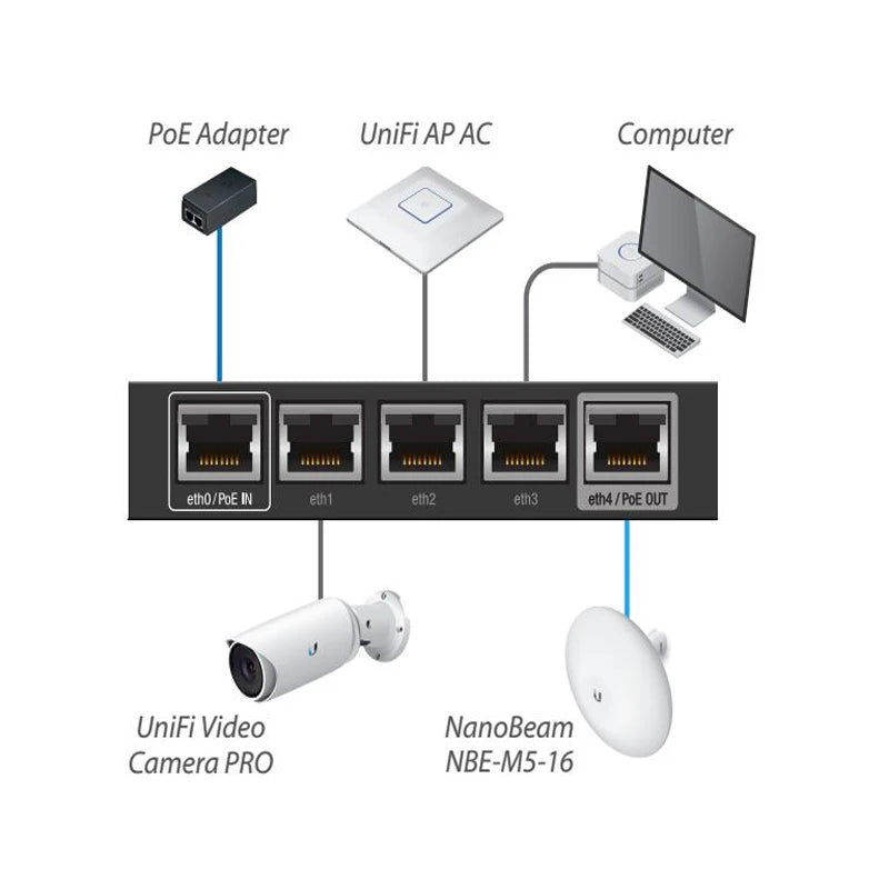 UBIQUITI ER-X Router EdgeRouter X Advanced Gigabit Ethernet Routers 256MB Storage 5x Gigabit RJ45 Ports - Best WiFi Mall