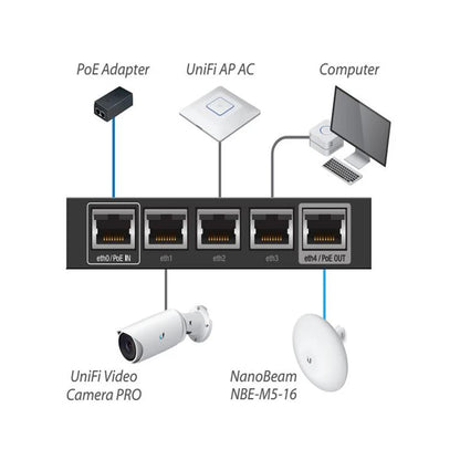 UBIQUITI ER-X Router EdgeRouter X Advanced Gigabit Ethernet Routers 256MB Storage 5x Gigabit RJ45 Ports - Best WiFi Mall