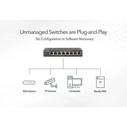 NETGEAR GS110MX Unmanaged Switch 10 Gigabit/Multi-Gigabit 8 Port Gigabit Ethernet, with 2 Port 5 Speed 56Gbps Bandwidth - Best WiFi Mall