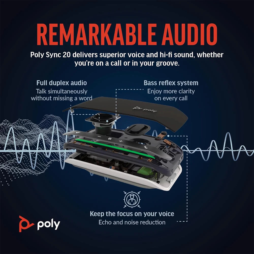 Poly Sync 20 USB-C Personal Portable Smart Speakerphone (Plantronics) Noise/Echo ReductionWorks w/Teams, Zoom, PC, Mac, Mobile