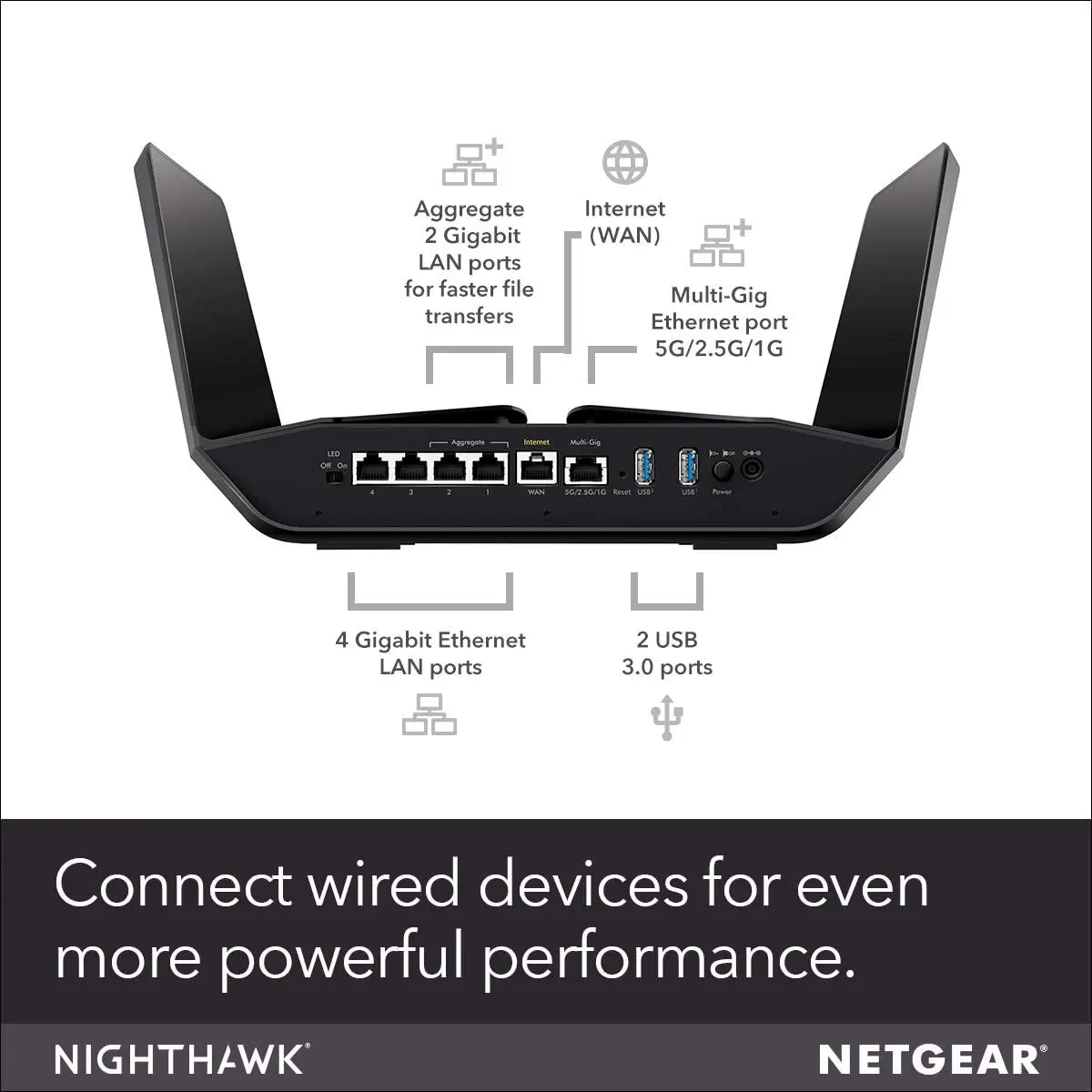 NETGEAR RAX120 Nighthawk 12-Stream Tri-Band WiFi 6 Router AX6000 Wireless Speed up to 6Gbps, 4K/8K UHD, Longer Range  Antennas - Best WiFi Mall